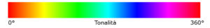 palette colori