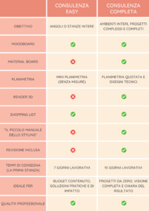 tabella-differenze-consulenze