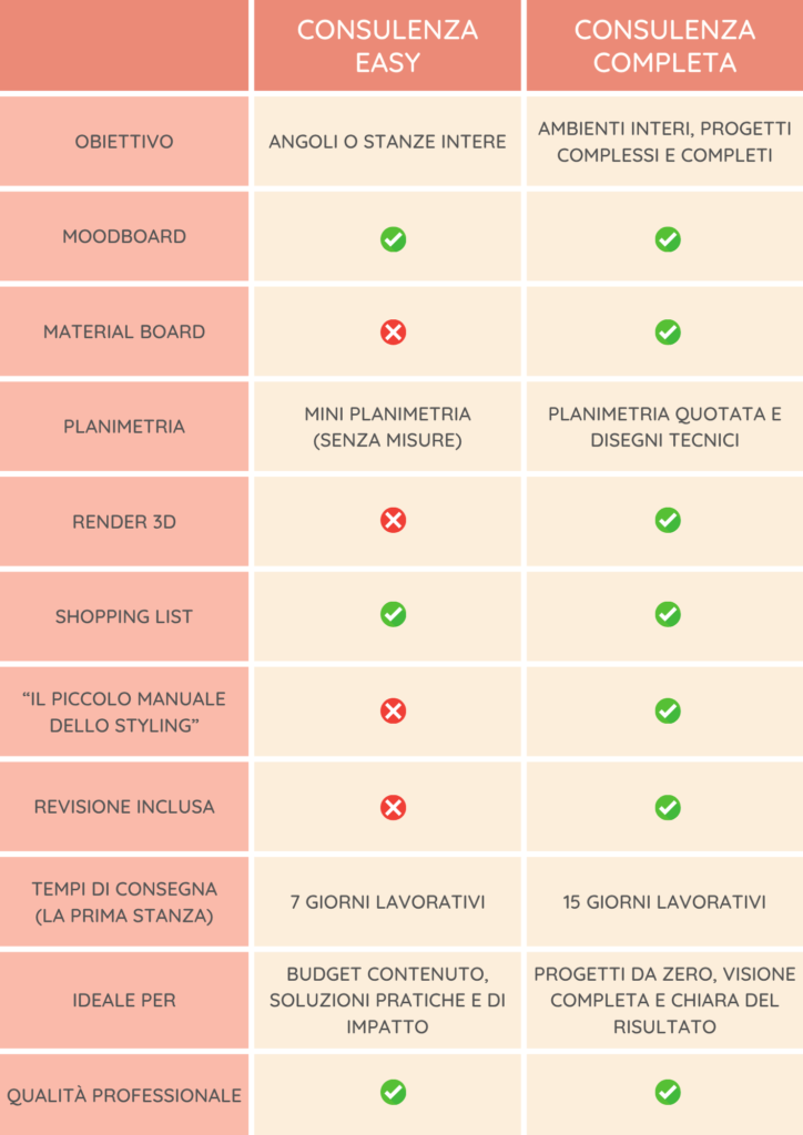 tabella-differenze-consulenze
