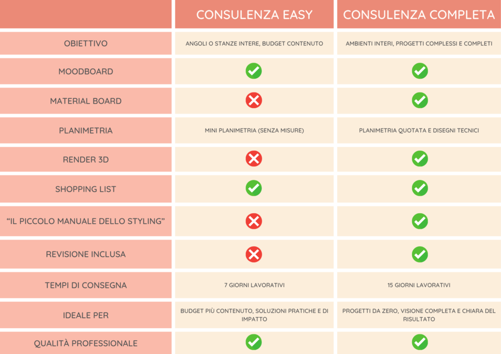 tabella-differenze-consulenze