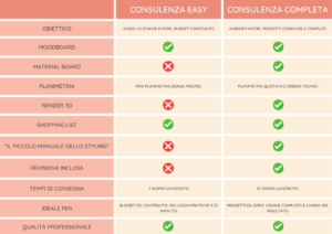 tabella-differenze-consulenze