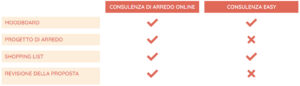 tabella differenze consulenze