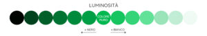 luminosità