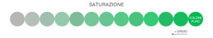 saturazione
