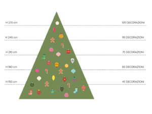 quanti-addobbi-albero-di-natale-romina-sita