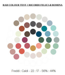 rah-test-romina